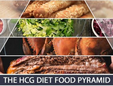 The HCG Diet Food Pyramid